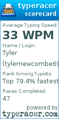 Scorecard for user tylernewcombe69
