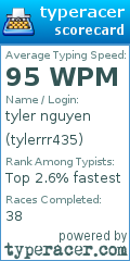 Scorecard for user tylerrr435
