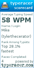 Scorecard for user tylerthecerator