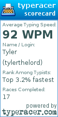 Scorecard for user tylerthelord