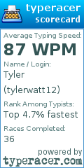 Scorecard for user tylerwatt12