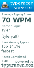 Scorecard for user tyleryu9