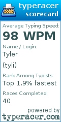 Scorecard for user tyli