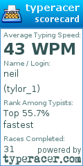 Scorecard for user tylor_1