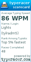 Scorecard for user tylradm5