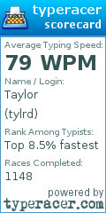 Scorecard for user tylrd