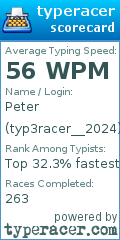 Scorecard for user typ3racer__2024