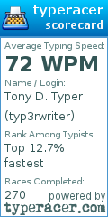 Scorecard for user typ3rwriter