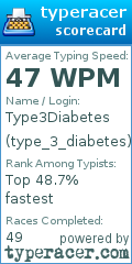 Scorecard for user type_3_diabetes