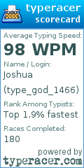 Scorecard for user type_god_1466