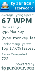 Scorecard for user type_monkey_fast