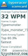 Scorecard for user type_monster_7