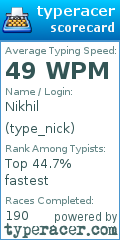 Scorecard for user type_nick