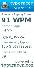 Scorecard for user type_noob1