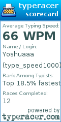 Scorecard for user type_speed1000