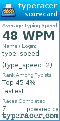 Scorecard for user type_speed12