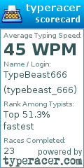Scorecard for user typebeast_666