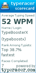 Scorecard for user typeboostx