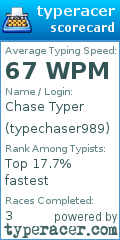 Scorecard for user typechaser989