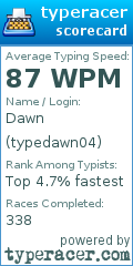 Scorecard for user typedawn04