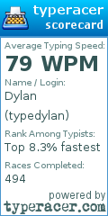 Scorecard for user typedylan