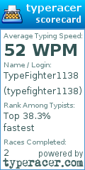 Scorecard for user typefighter1138