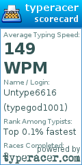 Scorecard for user typegod1001