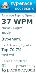 Scorecard for user typeham