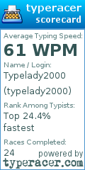 Scorecard for user typelady2000