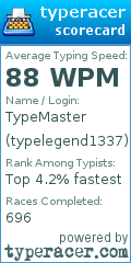 Scorecard for user typelegend1337
