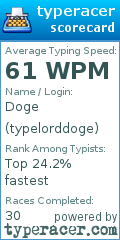 Scorecard for user typelorddoge