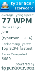 Scorecard for user typeman_1234