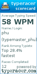 Scorecard for user typemaster_phu