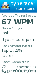 Scorecard for user typemasterjosh