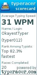 Scorecard for user typer012