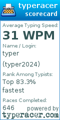 Scorecard for user typer2024