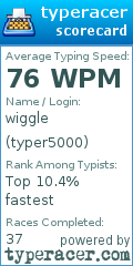 Scorecard for user typer5000