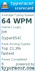 Scorecard for user typer654