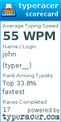 Scorecard for user typer__