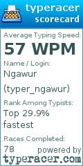 Scorecard for user typer_ngawur