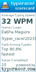 Scorecard for user typer_racer2023