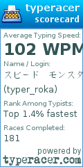 Scorecard for user typer_roka