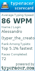 Scorecard for user typer_the_creator