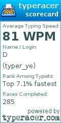Scorecard for user typer_ye
