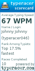 Scorecard for user typeracer046
