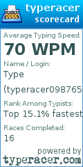 Scorecard for user typeracer098765