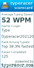 Scorecard for user typeracer20212021