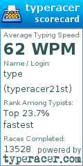 Scorecard for user typeracer21st