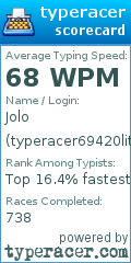 Scorecard for user typeracer69420litfam
