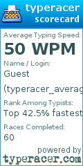 Scorecard for user typeracer_average